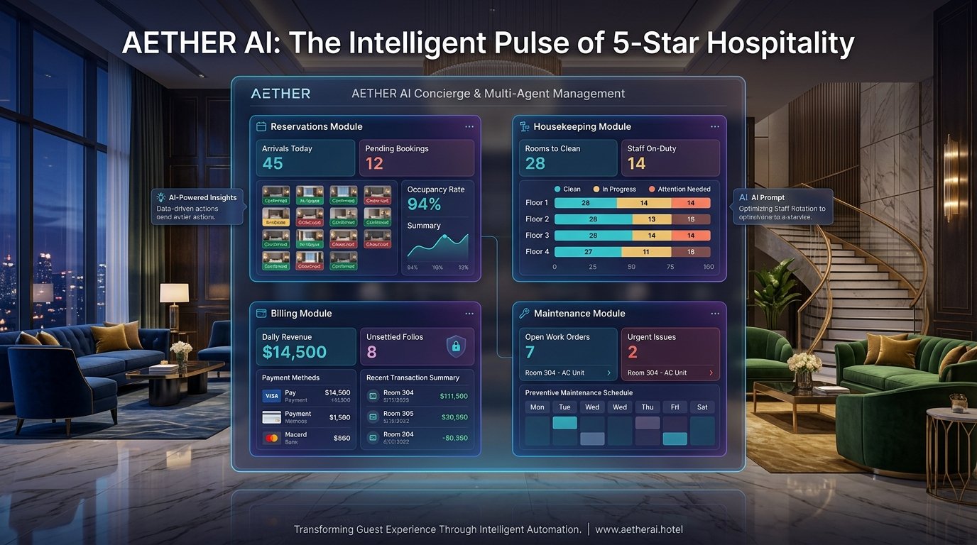 5-Agent AI Hotel Management System